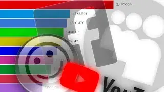 TOP 10 MOST POPULAR SOCIAL MEDIA PLATFORMS 2004 - 2020 I ANIMATED RANKING