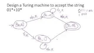 Programming Techniques in Turing machine