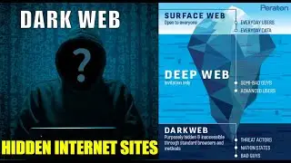 What is the DARK web | Deep Web | dark net | deep net? 