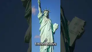 Top 10 most Richest countries in the world 