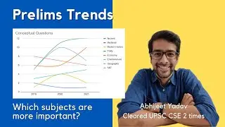 Most Important Prelims Subjects (2019 to 2021)