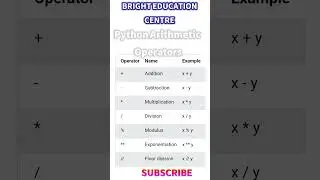 PYTHON ARITHMETIC OPERATOR || #operator