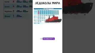 "Ледоколы мира" #ледокол #авызналиэто #академияброкколи #шортс #иф