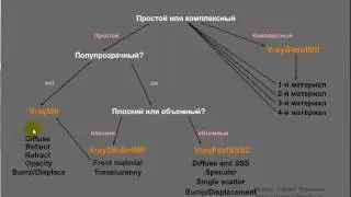 V-Ray. Урок 2