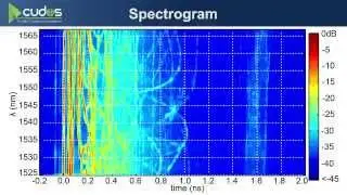 Spatially & temporally resolved imaging of modal content in PBGF (CLEO 2014, STu3N2, 10 June 2014)