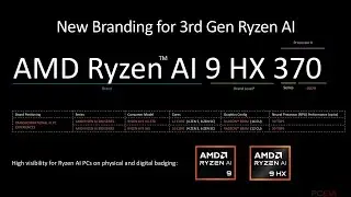 AMD Zen5 Mini Machine Starts at Zero, AI 9 HX 370 Nuclear Display Comparable to RTX 3050