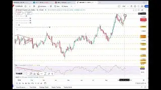 Michael Kramer @Themarketchronicles | Markets await Fed rate decision