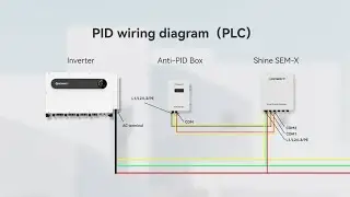 Configuration Guide: PID Configuration Scheme for 1500V Products using PLC
