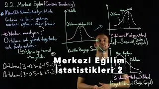 Merkezi Eğilim (Central Tendency) #DescriptiveStatistics
