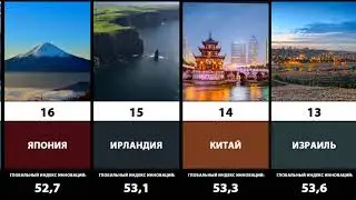 ТОП-20 Самых инновационных стран мира