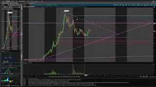 BBIG SPRT MU VZ SAVA stock analyis