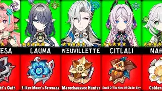 Genshin Impact: Best Artifacts for Every Catalyst Character