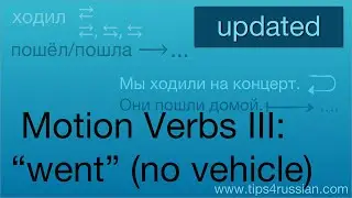 Russian Verbs of Motion III: Expressing 