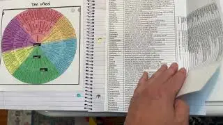 Putting together your notebook