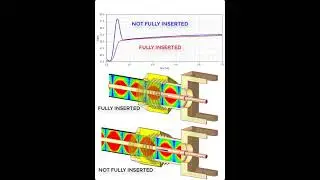 Why do you need to fully insert coaxial connectors (SMA, Type N, etc...)