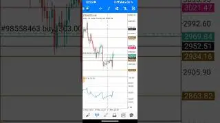 ETH USDT.  УРОВНИ.                      13 мая 2024 г.