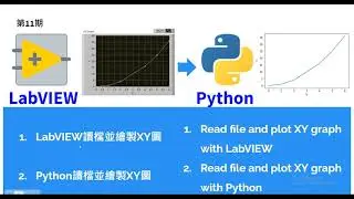 [第11期]Migrate LabVIEW to Python: read file to XY graph/使用Python改寫LabVIEW程式: 讀檔輸出XY圖