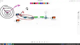 15 - What is Telnet - SSH - OSPF? Explained in Tamil.
