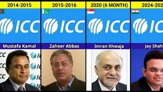 All ICC Chairman From (1989-2024)