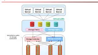 Extend Disk SAN IBM V3700 + Extend Disk VMWARE ESXI