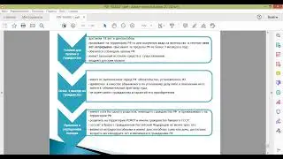 Право. 16. Гражданство РФ. Международное гуманитарное право.