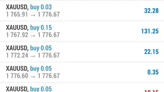 How to trade XAUUSD buy position, trade on Gold free signal.