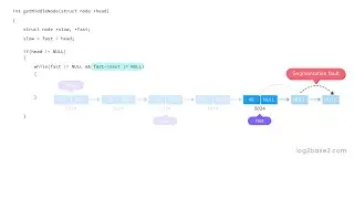 Find the Middle of a Given Linked List | Solution | Fast and Slow Pointer Approach