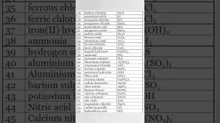 Chemical formulas list for class 10 #chemistry #shorts #shortvideo #chemicalformula #viralvideo