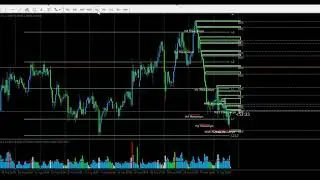 Лучшие торговые сигналы для ОПЦИОНОВ | сигналы для бинарных опционов