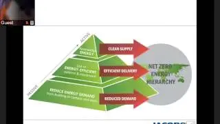 ELP 2015 Webinar - Net Zero Energy Design - Advancing Concepts to Reality