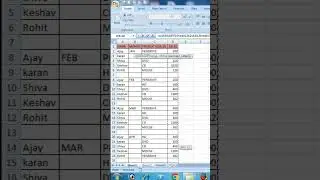 #16 averageif in excel | average if excel shorts