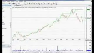 Amibroker Trading Systems - Coding Highest Highs as Used In 52 Week Highs Or Turtle Trading System