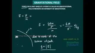Gravitation - AIPMT AIIMS video Solutions | Physics