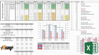Planning Set & Rep Schemes Part 3 | Strength Coach Tutorials #38 | DSMStrength