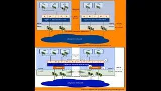 VMware vSphere Datacenter Series -- Standard Switch vs Distributed Switch