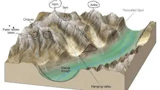 Alpine Glacier Basics