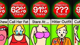 Comparison: Don't Do These On First Dates!