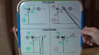 Трехходовой клапан. Ошибки монтажа