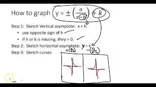 Alg 2 11.1 Lesson 23/24