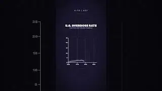 America has never seen a drug crisis quite like fentanyl #shorts