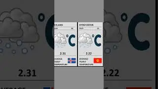 World Coldest Countries 2023 | Part 2 |   #coldestplace #comparisonvideo #globalcomparison