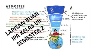 LAPISAN BUMI