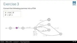 CS420   17    07  Convert CFG to PDA exercise