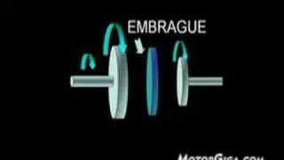La función del embrague