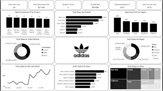 Create an Amazing Power BI Dashboard in 14 minutes | Adidas Sales Dashboard