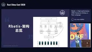 RustChinaConf2020 - Rbatis - A High-performance ORM Framework Written in Rust Language by Zhu Xiujie