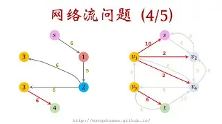 13-4: Dinic's Algorithm 寻找网络最大流