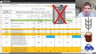 Экспорт РФ без нефти. Данные таможни и Atlas.Harvard