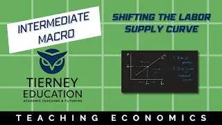 Shifting the Labor Supply Curve