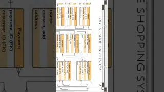 Introduction to DBMS | Application of DBMS | DBMS lessons | DBMS Application in Agriculture
